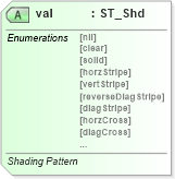 XSD Diagram of val in schema wml_xsd (Office Open XML (OOXML / OpenXML / Ecma 376))