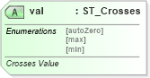 XSD Diagram of val in schema dml-chart_xsd (Office Open XML (OOXML / OpenXML / Ecma 376))