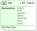 XSD Diagram of val in schema wml_xsd (Office Open XML (OOXML / OpenXML / Ecma 376))