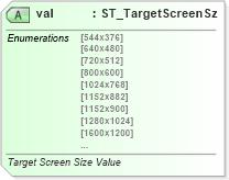 XSD Diagram of val in schema wml_xsd (Office Open XML (OOXML / OpenXML / Ecma 376))