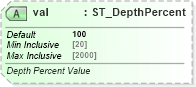 XSD Diagram of val in schema dml-chart_xsd (Office Open XML (OOXML / OpenXML / Ecma 376))