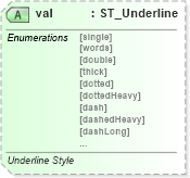 XSD Diagram of val in schema wml_xsd (Office Open XML (OOXML / OpenXML / Ecma 376))