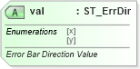 XSD Diagram of val in schema dml-chart_xsd (Office Open XML (OOXML / OpenXML / Ecma 376))