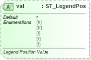 XSD Diagram of val in schema dml-chart_xsd (Office Open XML (OOXML / OpenXML / Ecma 376))