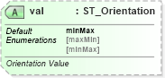 XSD Diagram of val in schema dml-chart_xsd (Office Open XML (OOXML / OpenXML / Ecma 376))