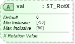 XSD Diagram of val in schema dml-chart_xsd (Office Open XML (OOXML / OpenXML / Ecma 376))