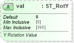 XSD Diagram of val in schema dml-chart_xsd (Office Open XML (OOXML / OpenXML / Ecma 376))
