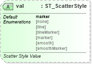 XSD Diagram of val in schema dml-chart_xsd (Office Open XML (OOXML / OpenXML / Ecma 376))