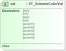 XSD Diagram of val in schema dml-basetypes_xsd (Office Open XML (OOXML / OpenXML / Ecma 376))