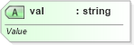 XSD Diagram of val in schema dml-diagramdefinition_xsd (Office Open XML (OOXML / OpenXML / Ecma 376))