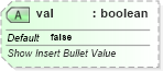 XSD Diagram of val in schema dml-diagramlayoutvariables_xsd (Office Open XML (OOXML / OpenXML / Ecma 376))