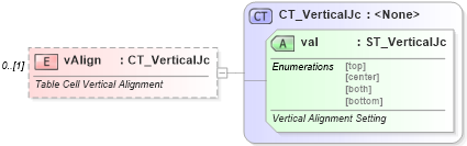 XSD Diagram of vAlign in schema wml_xsd (Office Open XML (OOXML / OpenXML / Ecma 376))