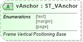 XSD Diagram of vAnchor in schema wml_xsd (Office Open XML (OOXML / OpenXML / Ecma 376))