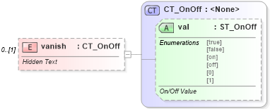 XSD Diagram of vanish in schema wml_xsd (Office Open XML (OOXML / OpenXML / Ecma 376))