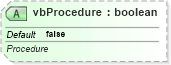 XSD Diagram of vbProcedure in schema sml-workbook_xsd (Office Open XML (OOXML / OpenXML / Ecma 376))