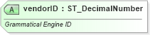 XSD Diagram of vendorID in schema wml_xsd (Office Open XML (OOXML / OpenXML / Ecma 376))