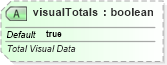 XSD Diagram of visualTotals in schema sml-pivottable_xsd (Office Open XML (OOXML / OpenXML / Ecma 376))