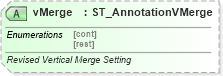 XSD Diagram of vMerge in schema wml_xsd (Office Open XML (OOXML / OpenXML / Ecma 376))