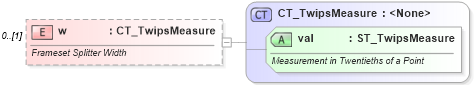 XSD Diagram of w in schema wml_xsd (Office Open XML (OOXML / OpenXML / Ecma 376))