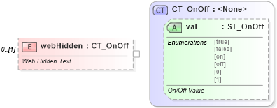 XSD Diagram of webHidden in schema wml_xsd (Office Open XML (OOXML / OpenXML / Ecma 376))