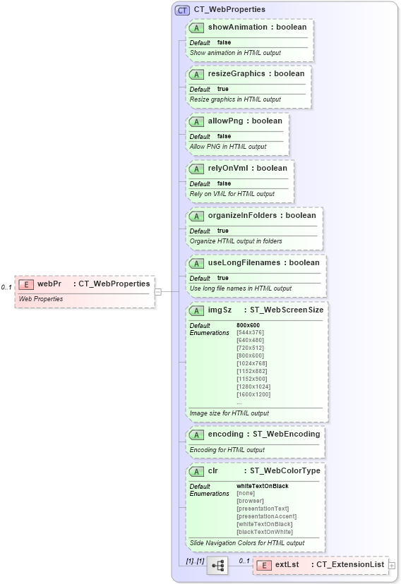 XSD Diagram of webPr in schema pml-presentationproperties_xsd (Office Open XML (OOXML / OpenXML / Ecma 376))