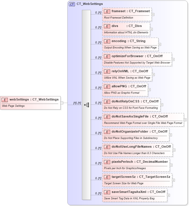 XSD Diagram of webSettings in schema wml_xsd (Office Open XML (OOXML / OpenXML / Ecma 376))