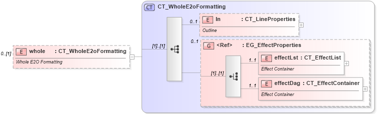 XSD Diagram of whole in schema dml-diagramdatamodel_xsd (Office Open XML (OOXML / OpenXML / Ecma 376))