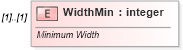 XSD Diagram of WidthMin in schema vml-spreadsheetdrawing_xsd (Office Open XML (OOXML / OpenXML / Ecma 376))