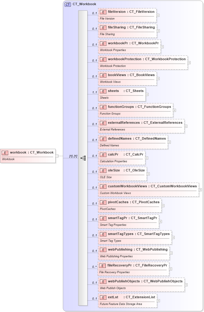 XSD Diagram of workbook in schema sml-workbook_xsd (Office Open XML (OOXML / OpenXML / Ecma 376))
