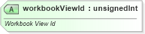 XSD Diagram of workbookViewId in schema sml-sheet_xsd (Office Open XML (OOXML / OpenXML / Ecma 376))