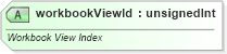 XSD Diagram of workbookViewId in schema sml-sheet_xsd (Office Open XML (OOXML / OpenXML / Ecma 376))
