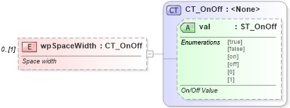 XSD Diagram of wpSpaceWidth in schema wml_xsd (Office Open XML (OOXML / OpenXML / Ecma 376))