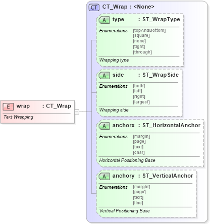 XSD Diagram of wrap in schema vml-wordprocessingdrawing_xsd (Office Open XML (OOXML / OpenXML / Ecma 376))