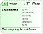 XSD Diagram of wrap in schema wml_xsd (Office Open XML (OOXML / OpenXML / Ecma 376))