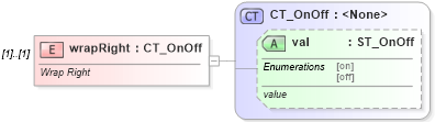 XSD Diagram of wrapRight in schema shared-math_xsd (Office Open XML (OOXML / OpenXML / Ecma 376))
