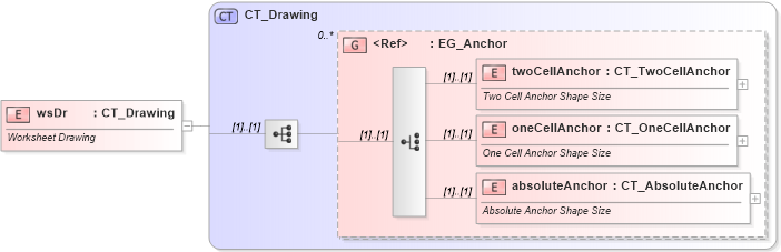 XSD Diagram of wsDr in schema dml-spreadsheetdrawing_xsd (Office Open XML (OOXML / OpenXML / Ecma 376))