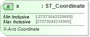 XSD Diagram of x in schema dml-basetypes_xsd (Office Open XML (OOXML / OpenXML / Ecma 376))