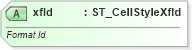 XSD Diagram of xfId in schema sml-styles_xsd (Office Open XML (OOXML / OpenXML / Ecma 376))