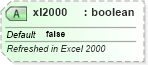 XSD Diagram of xl2000 in schema sml-externalconnections_xsd (Office Open XML (OOXML / OpenXML / Ecma 376))