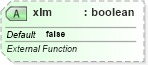 XSD Diagram of xlm in schema sml-workbook_xsd (Office Open XML (OOXML / OpenXML / Ecma 376))