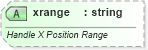 XSD Diagram of xrange in schema vml-main_xsd (Office Open XML (OOXML / OpenXML / Ecma 376))