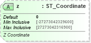 XSD Diagram of z in schema dml-shape3dstyles_xsd (Office Open XML (OOXML / OpenXML / Ecma 376))