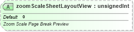 XSD Diagram of zoomScaleSheetLayoutView in schema sml-sheet_xsd (Office Open XML (OOXML / OpenXML / Ecma 376))