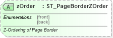 XSD Diagram of zOrder in schema wml_xsd (Office Open XML (OOXML / OpenXML / Ecma 376))