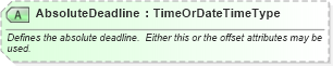 XSD Diagram of AbsoluteDeadline in schema ota_commontypes_xsd1 (Open Travel (OTA))