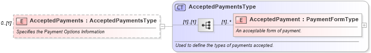 XSD Diagram of AcceptedPayments in schema ota_cruisecabinholdrs_xsd (Open Travel (OTA))