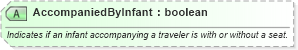 XSD Diagram of AccompaniedByInfant in schema ota_airseatmaprq_xsd (Open Travel (OTA))