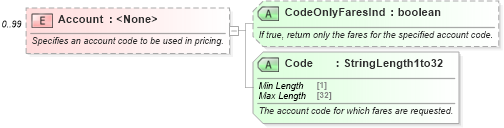 XSD Diagram of Account in schema ota_aircommontypes_xsd (Open Travel (OTA))