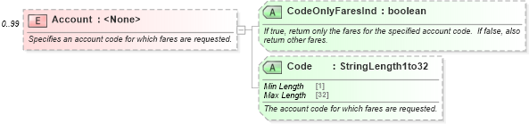 XSD Diagram of Account in schema ota_airfaredisplayrq_xsd (Open Travel (OTA))