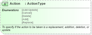 XSD Diagram of Action in schema ota_commontypes_xsd1 (Open Travel (OTA))